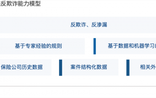 保险公司哪家口碑最好，意外保险公司哪家口碑最好