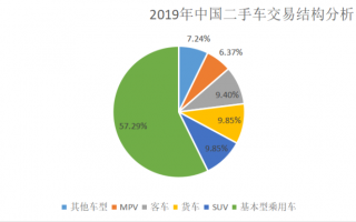 二手车估价查询在线，二手车估价查询在线查询