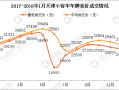 小客车指标摇号结果查询，北京小客车指标摇号结果查询