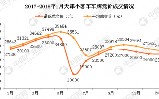 小客车指标摇号结果查询，北京小客车指标摇号结果查询